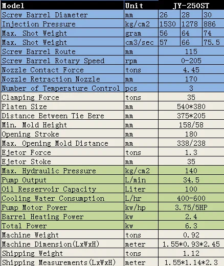 Plastsprutningsmaskin med patchkabel, injektionsmaskin med patchkabel, tillverkningsmaskin för patchkabel.