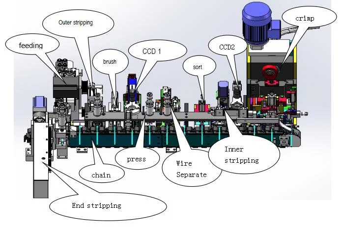 Helautomatisk amerikansk strömkabeltillverkningsmaskin, EU-kontakt, kabeltillverkningsmaskin, strömkabelskärnings- och strippningsmaskin 